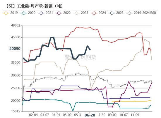 紫金天风双硅半年报:生锈齿轮