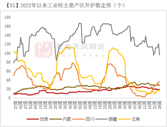 紫金天风双硅半年报:生锈齿轮