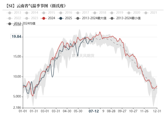紫金天风双硅半年报:生锈齿轮