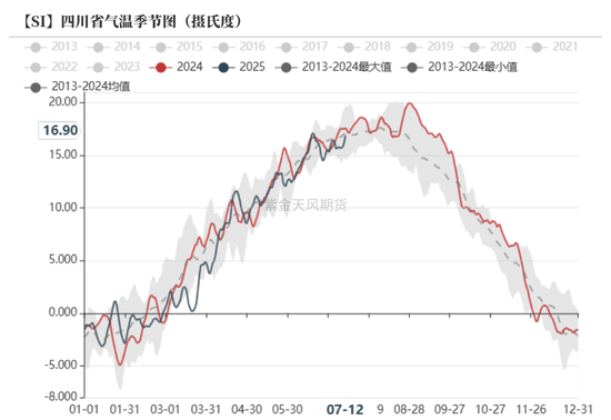 紫金天风双硅半年报:生锈齿轮