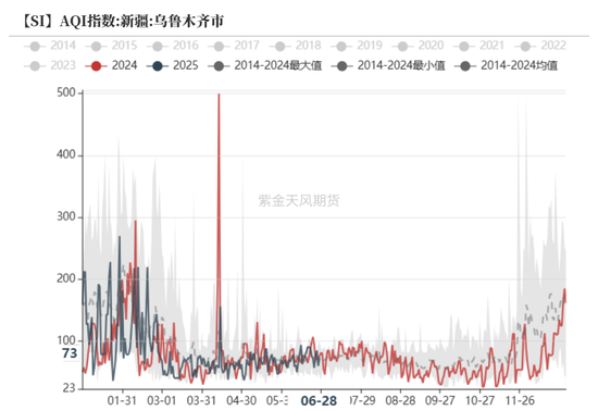 紫金天风双硅半年报:生锈齿轮