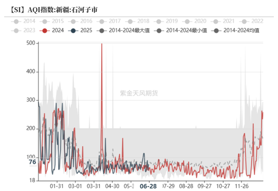紫金天风双硅半年报:生锈齿轮