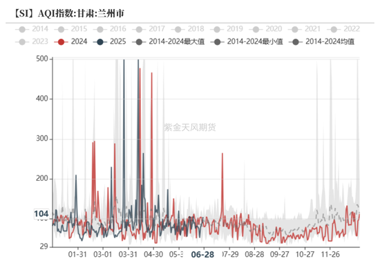 紫金天风双硅半年报:生锈齿轮