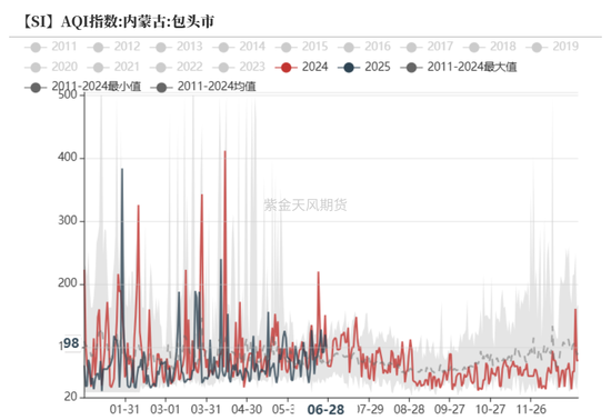 紫金天风双硅半年报:生锈齿轮