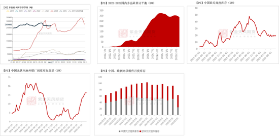 紫金天风双硅半年报:生锈齿轮