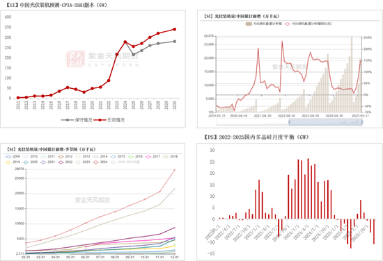 紫金天风双硅半年报:生锈齿轮