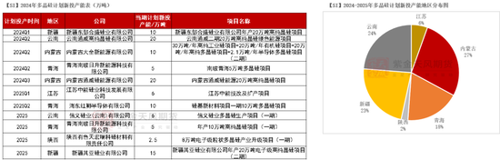 紫金天风双硅半年报:生锈齿轮