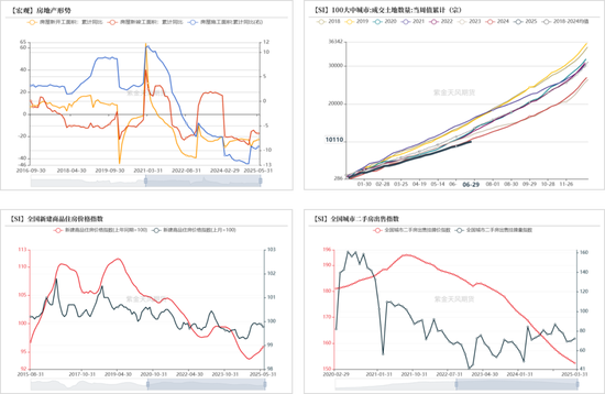 紫金天风双硅半年报:生锈齿轮