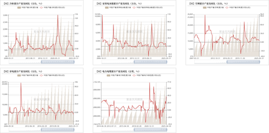 紫金天风双硅半年报:生锈齿轮