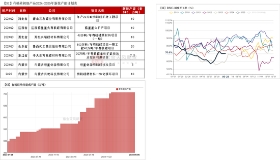 紫金天风双硅半年报:生锈齿轮