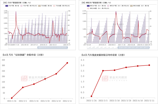 紫金天风双硅半年报:生锈齿轮