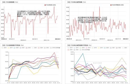 紫金天风双硅半年报:生锈齿轮
