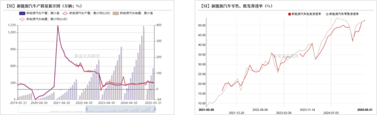 紫金天风双硅半年报:生锈齿轮