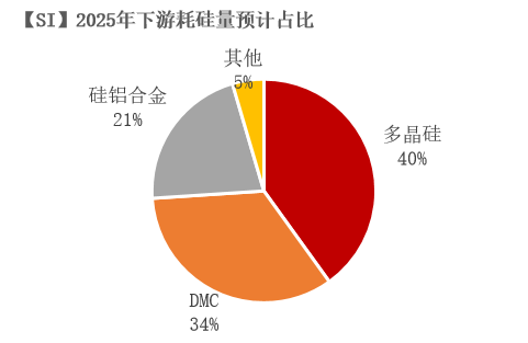 紫金天风双硅半年报:生锈齿轮