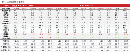 紫金天风双硅半年报:生锈齿轮