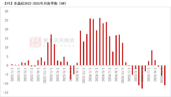 紫金天风双硅半年报:生锈齿轮