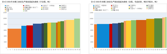 紫金天风双硅半年报:生锈齿轮