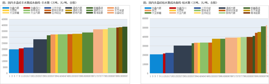 紫金天风双硅半年报:生锈齿轮