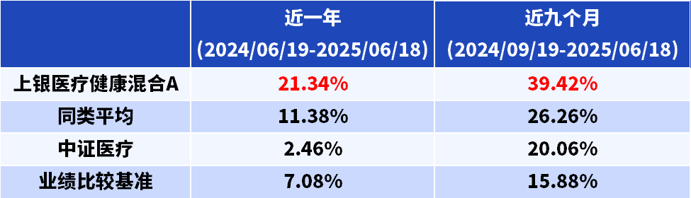 上银基金杨建楠：创新药，主升浪仍未到来