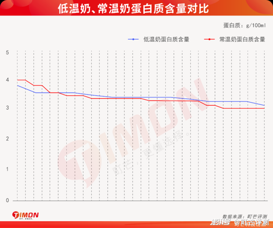 光明乳业,到了最危险的时刻