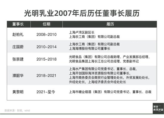 光明乳业,到了最危险的时刻