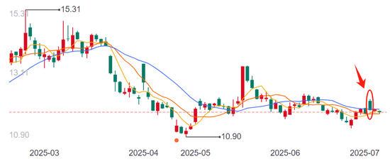 五年亏百亿,雷军能扶起欧菲光?