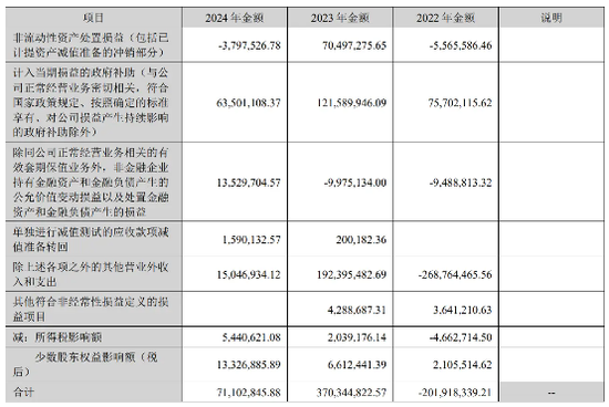 五年亏百亿,雷军能扶起欧菲光?