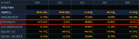 五年亏百亿,雷军能扶起欧菲光?