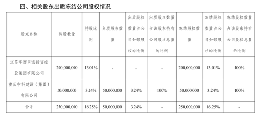 终填6年总经理空缺！“一正三副”组阁领航，国资控股85%下三峡人寿如何逆转累亏10亿困局？