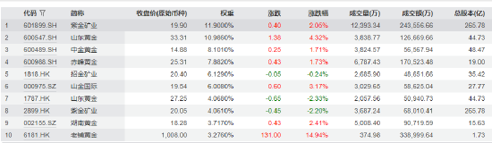 2025上半年黄金ETF盘点：华安黄金ETF“一骑绝尘”，博时易方达新增规模均超120亿