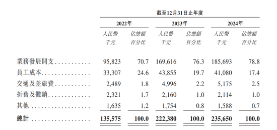 2位博士靠卖哮喘药三冲IPO，背后长风药业年入6亿