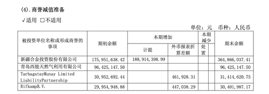 浮亏近3亿元，广汇能源“割肉”合金投资