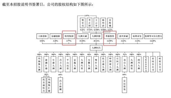 浮亏近3亿元，广汇能源“割肉”合金投资