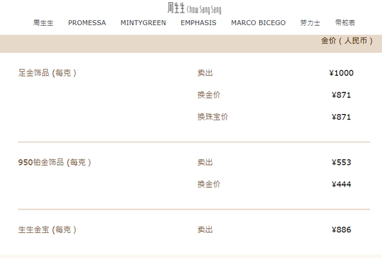 男子卖8公斤黄金，净赚312万元！金店老板：每天都接近30通咨询电话