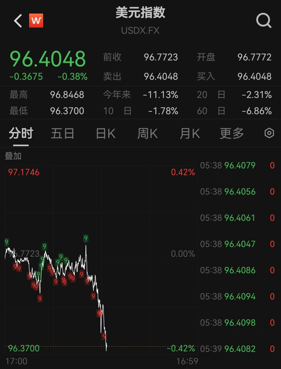 男子卖8公斤黄金，净赚312万元！金店老板：每天都接近30通咨询电话