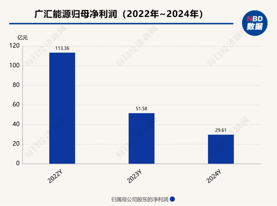 6亿“割肉”，新疆首富资本变局