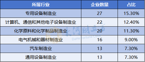A股IPO大爆发,半年受理177家