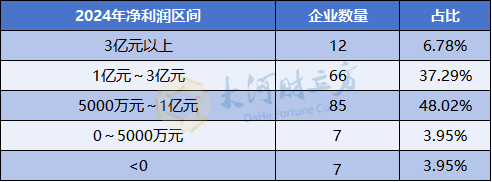 A股IPO大爆发,半年受理177家