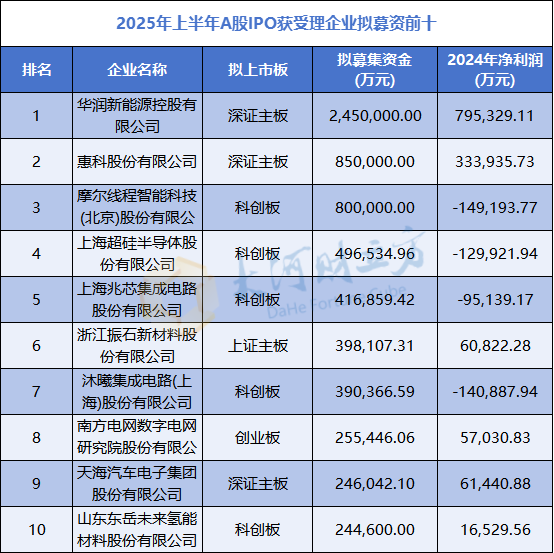 A股IPO大爆发,半年受理177家