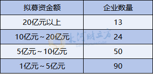 A股IPO大爆发,半年受理177家