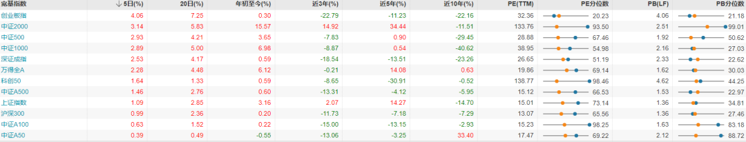 每日复盘｜指数延续攻势，创新药强势爆发！