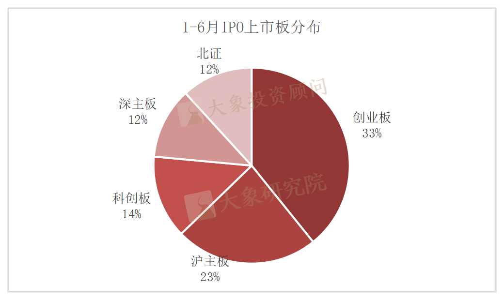 最新：2025上半年IPO中介机构上市排行榜！中信、容诚、锦天城第一
