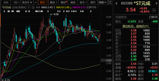 突发!603388,公司及实控人被立案调查!