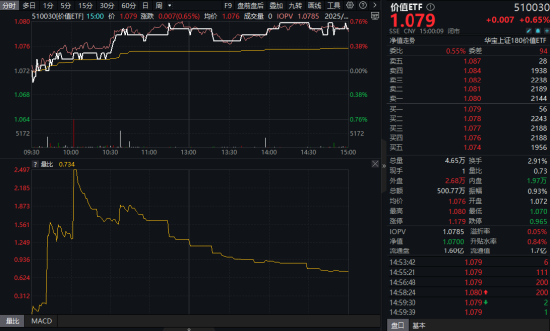 政策+资金双驱动!银行股爆发力撑高股息,配置窗口或至?