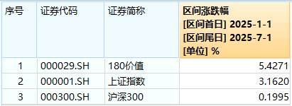 政策+资金双驱动!银行股爆发力撑高股息,配置窗口或至?