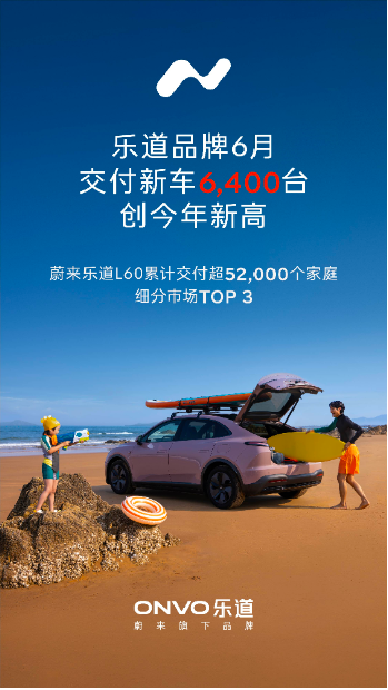 蔚来乐道L60累计交付破五万，宝藏好车实力持续赢得市场信任