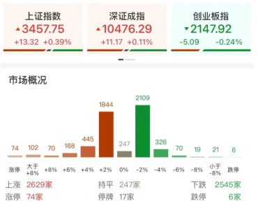 ETF日报：在创新药支持政策不断引导下，医药板块的情绪和估值抬升的空间或进一步打开，可关注创新药ETF