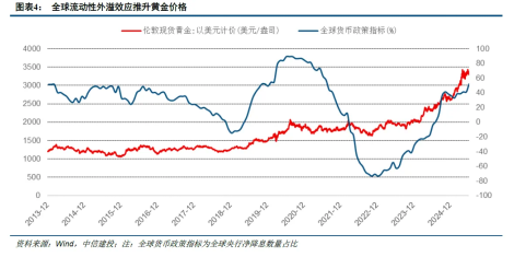 ETF日报：在创新药支持政策不断引导下，医药板块的情绪和估值抬升的空间或进一步打开，可关注创新药ETF