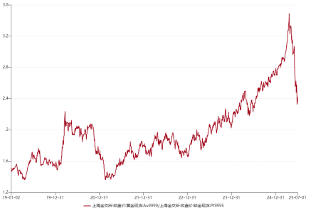 ETF日报：在创新药支持政策不断引导下，医药板块的情绪和估值抬升的空间或进一步打开，可关注创新药ETF
