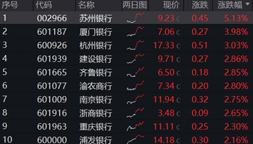 一则消息,突然飙升!创新药迎“DeepSeek时刻”,银行王者归来,金融科技风云突变